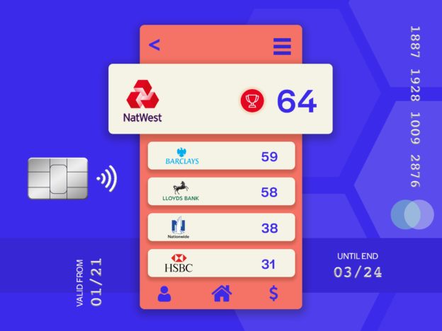 These are the top 5 UK financial institutions ranked by the mobile banking features consumers value most