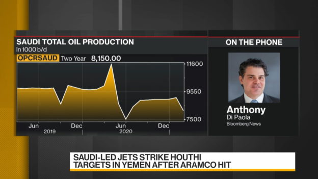 Bloomberg’s Di Paola: Oil Recovery Key to Aramco Dividend