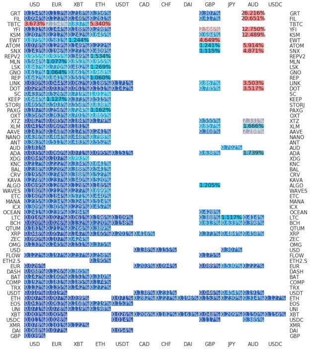 Kraken Daily Market Report for March 20 2021