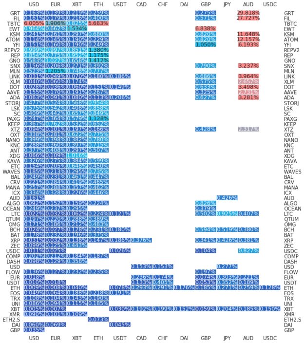 Kraken Daily Market Report for March 18 2021