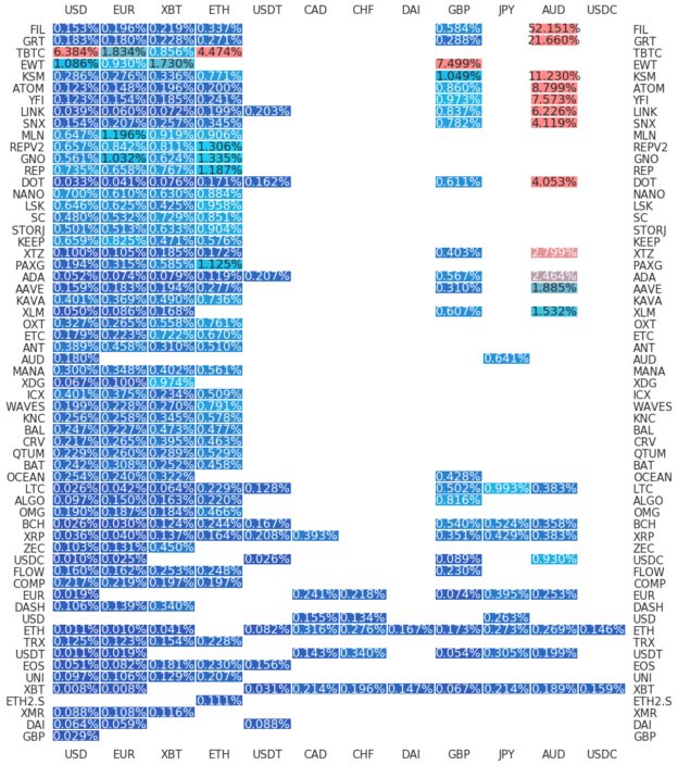 Kraken Daily Market Report for March 17 2021