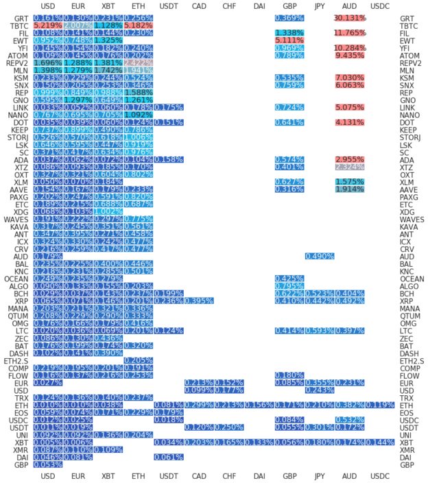 Kraken Daily Market Report for March 22 2021