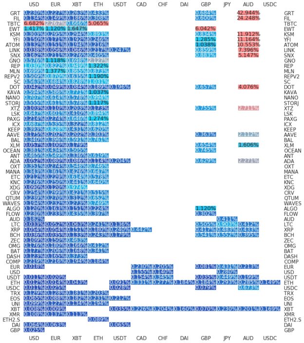 Kraken Daily Market Report for March 16 2021