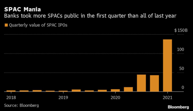 Wall Street Seen Leaning on Dealmakers as Trading Surge Wanes