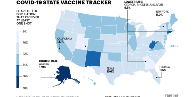 More than half of U.S. adults have gotten a COVID vaccine