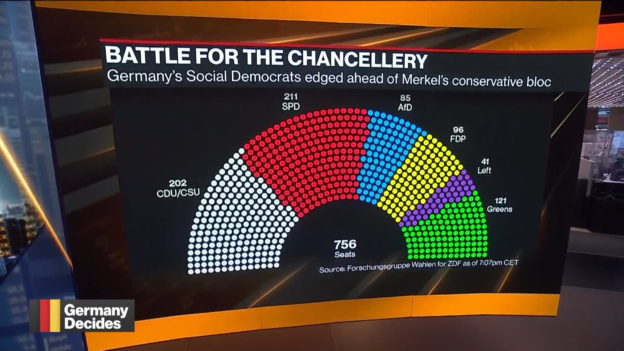 Scholz Has Slight Edge in German Vote