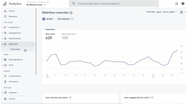 Google Analytics 4 or bust: Will you stay or go?