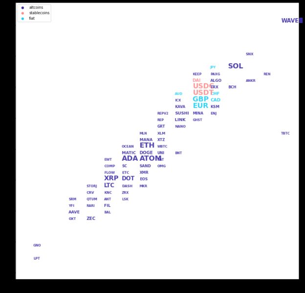 Kraken Daily Market Report for March 31 2022