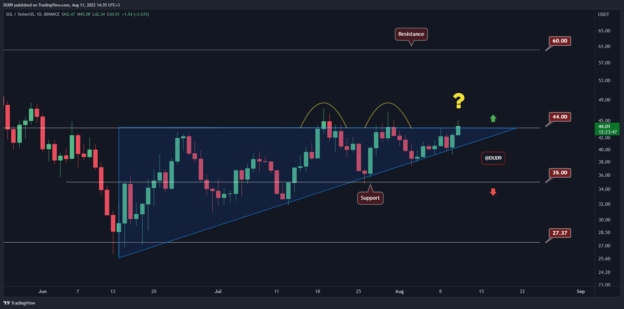 SOL With Another Attempt at $44, Will The Bulls Finally Make It? (Solana Price Analysis)