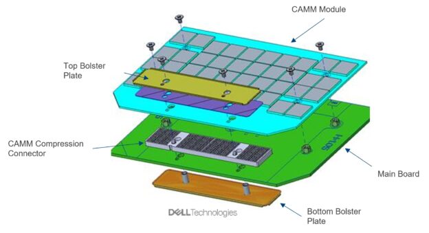 CAMM: The future of laptop memory has arrived