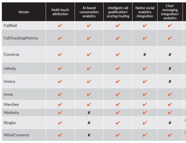 37 questions to ask call analytics vendors during the demo