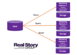 Should you use your data warehouse as your CDP?