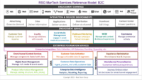 3 prevailing themes pointing to a martech reset