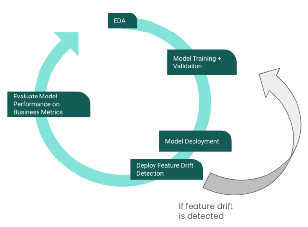 How Realtor.com Adopted In-house Feature Drift Tooling Built on Open Source