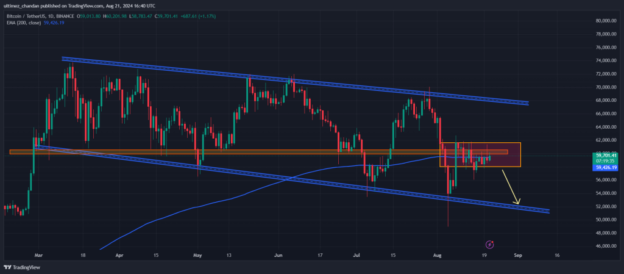 Bitcoin May Drop to $54,000 as Mt. Gox Moves $860 mln in BTC