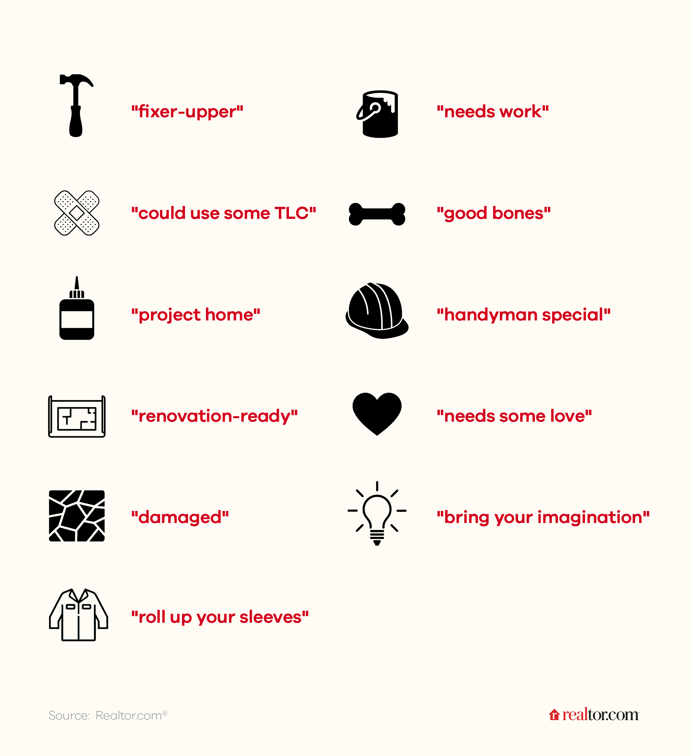 Roll Up Your Sleeves: An In-Depth Look at Fixer-Uppers on the Market