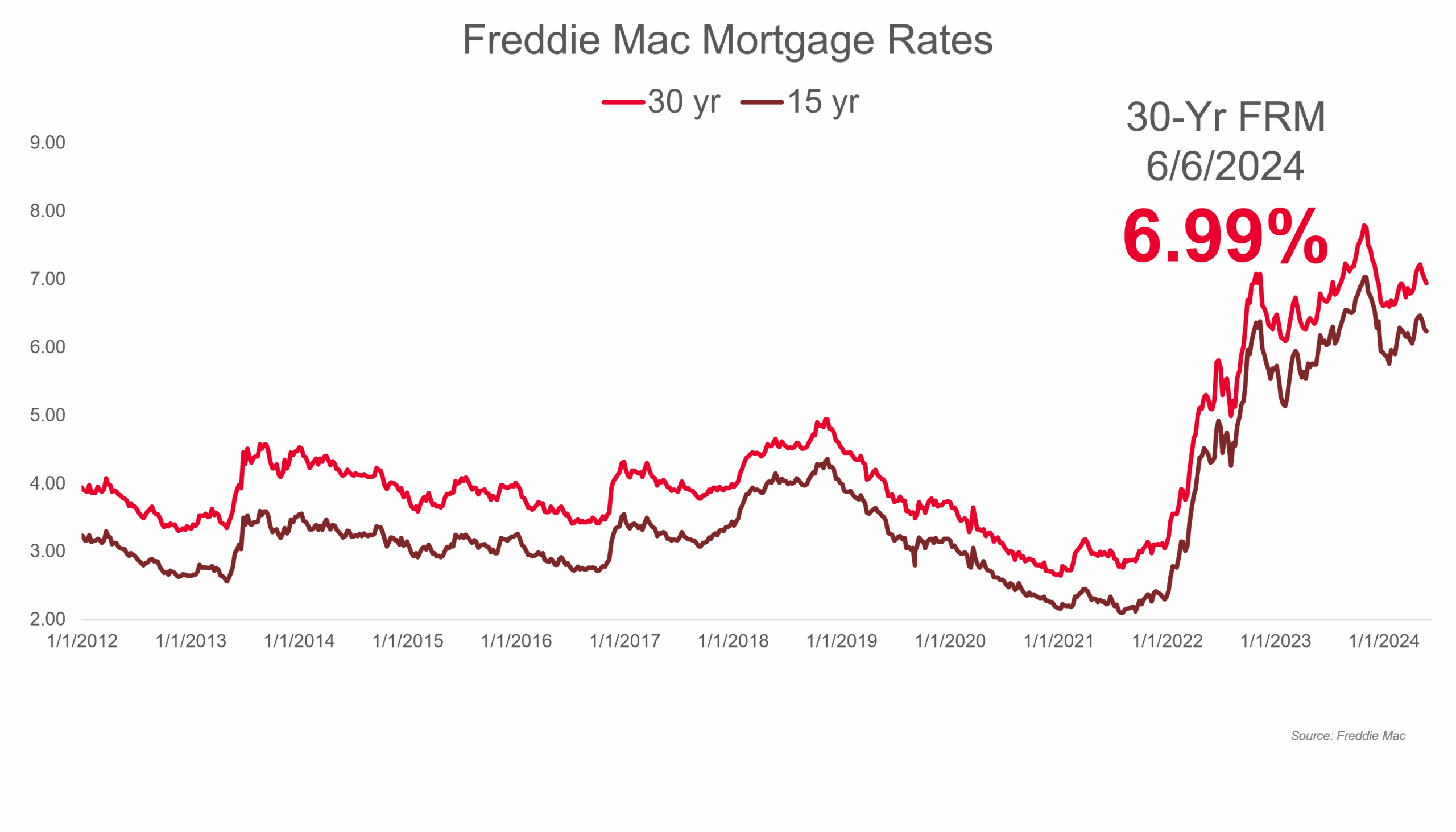 5 Key Factors That Determine Your Mortgage Rate