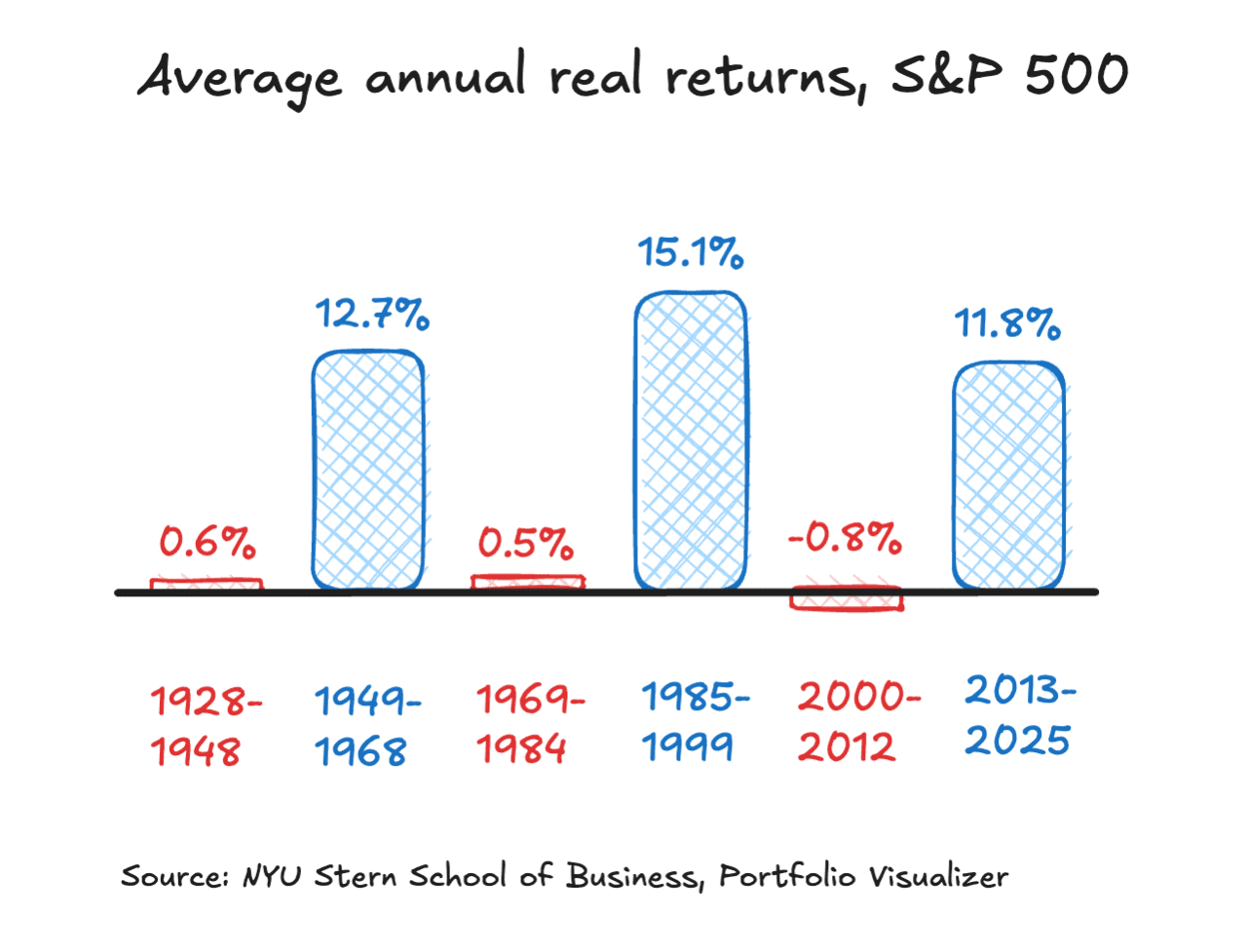 Why you shouldn’t fall in love with the S&P 500