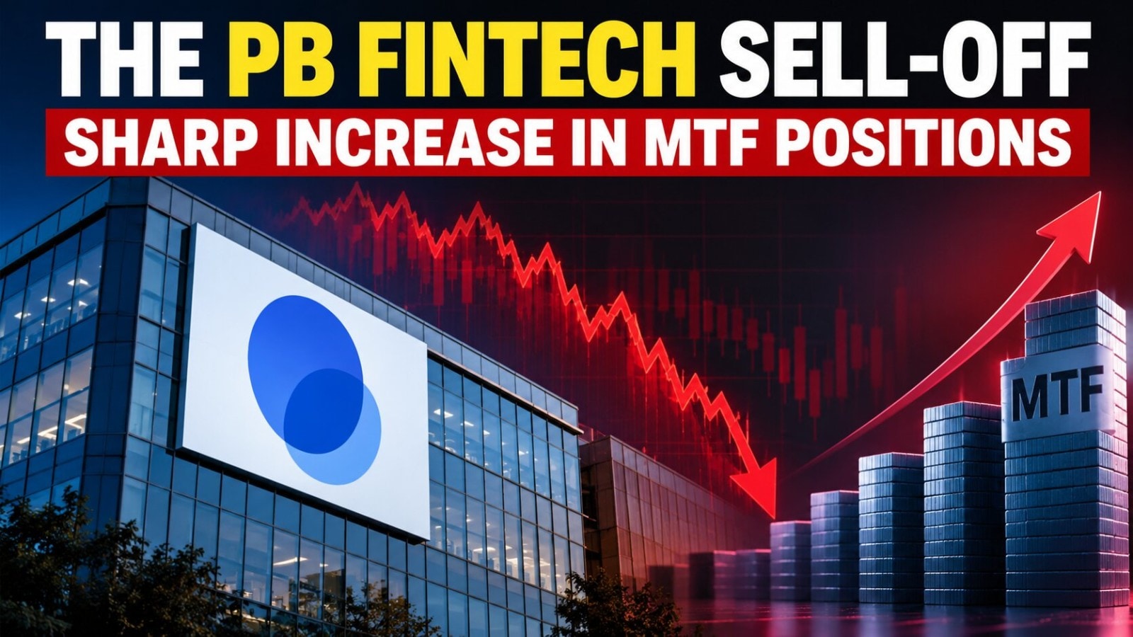 PB Fintech’s 38% share price fall in two sessions takes its leveraged bets higher by 360%